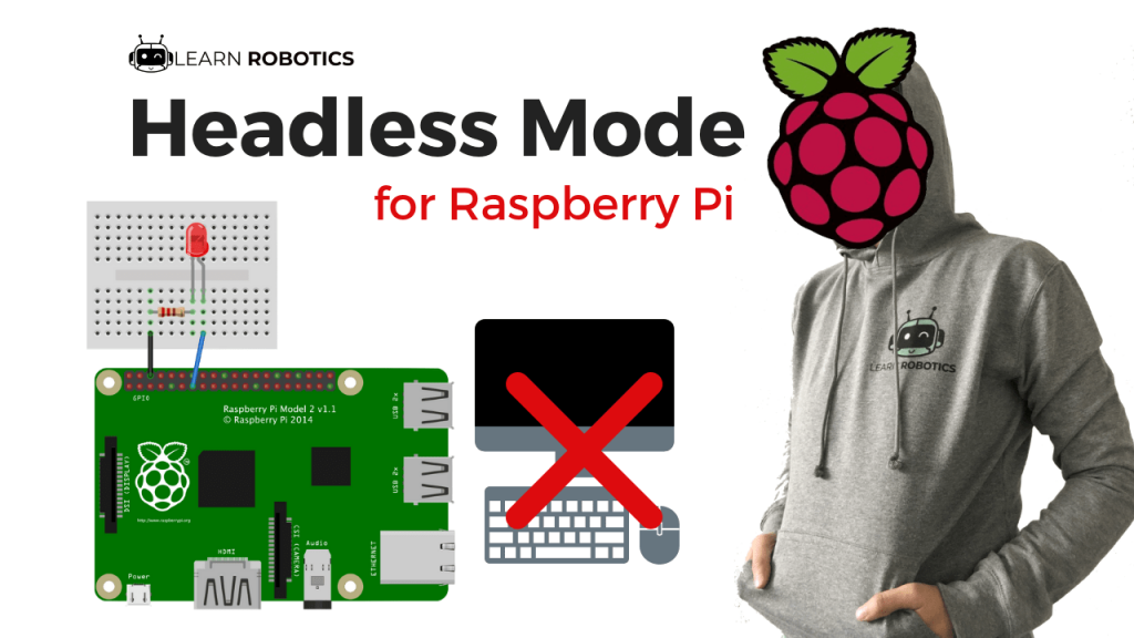 Connect to Raspberry Pi without a Monitor
