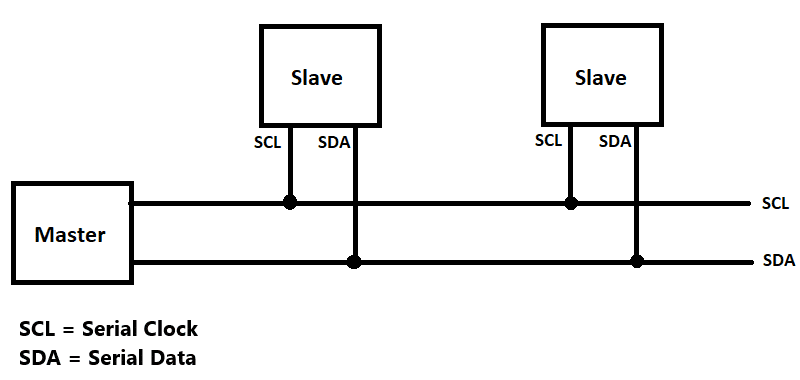 I2C Protocol Diagram