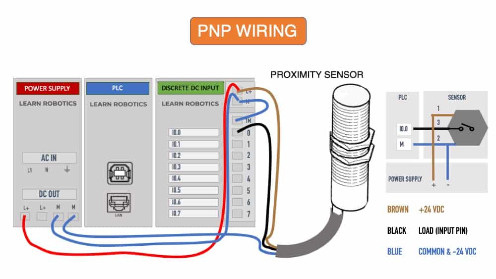 PNP wiring diagram