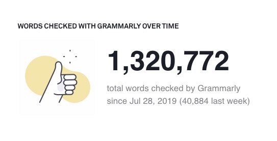 Grammarly weekly report