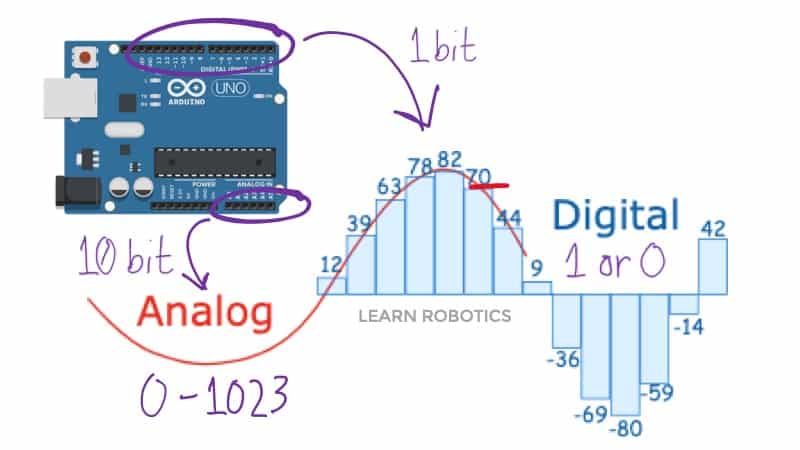analog vs digital signals Arduino